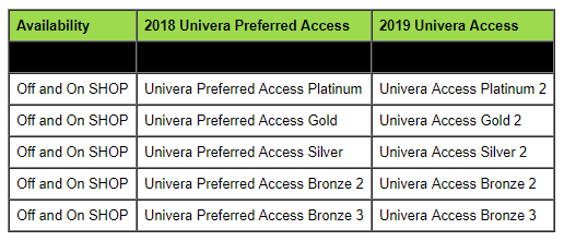 All 2018 Univera Preferred Access plans now 2019 Univera Access plans
